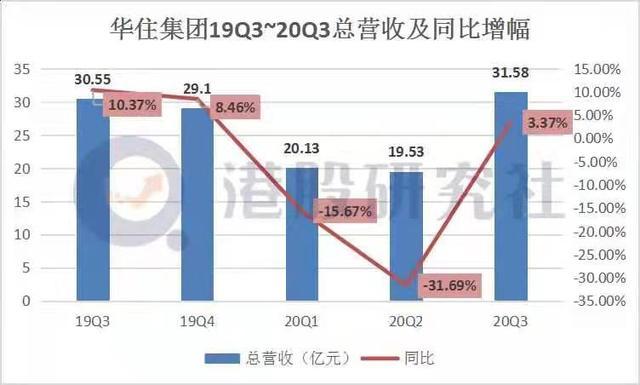 同比增亏，财报里的倒春寒，还是转型路上的成人礼？