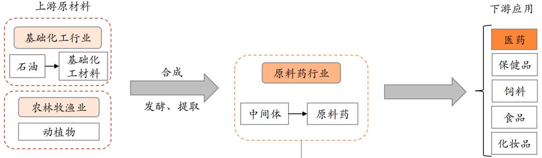 从关键一跃到国产替代，子公司二甲硅油原料药上市获批背后的产业深意