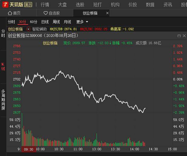 下周一复牌！是黎明曙光，还是风暴前夜？