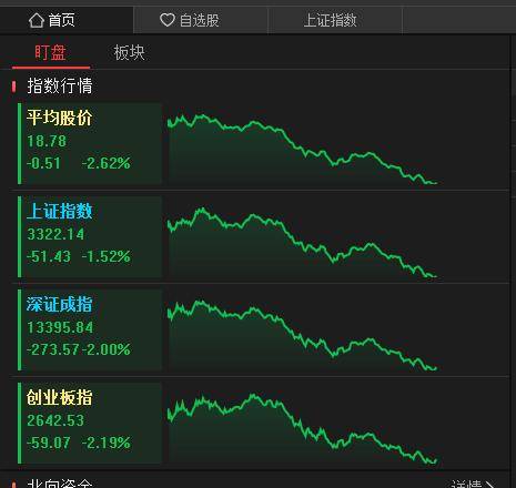下周一复牌！是黎明曙光，还是风暴前夜？
