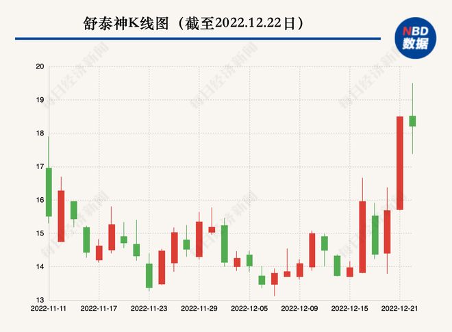 从舒泰神的跌宕之路，看中国创新药企的突围与反思