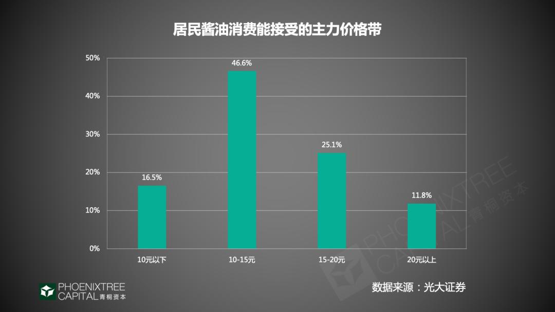 一瓶风油精里的资本迷局，30%股权背后的嗅觉博弈