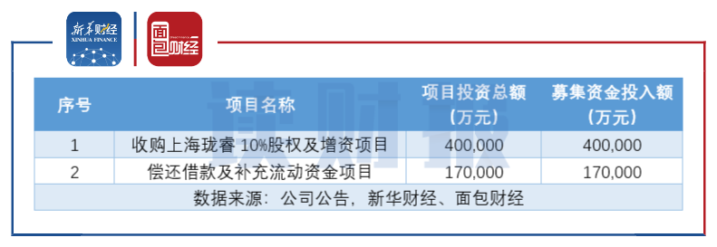 拟发行可转债募资不超4.5亿元，是融资平衡木，还是发展加速器？
