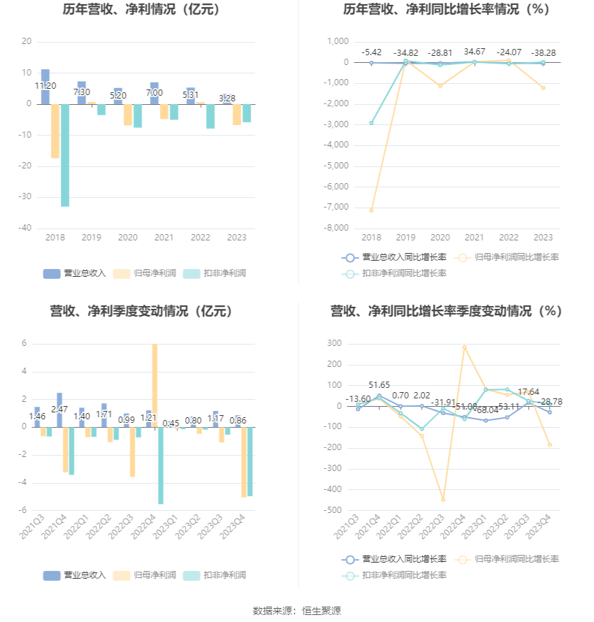 浴火能否重生？透视ST瑞德的危局与机遇