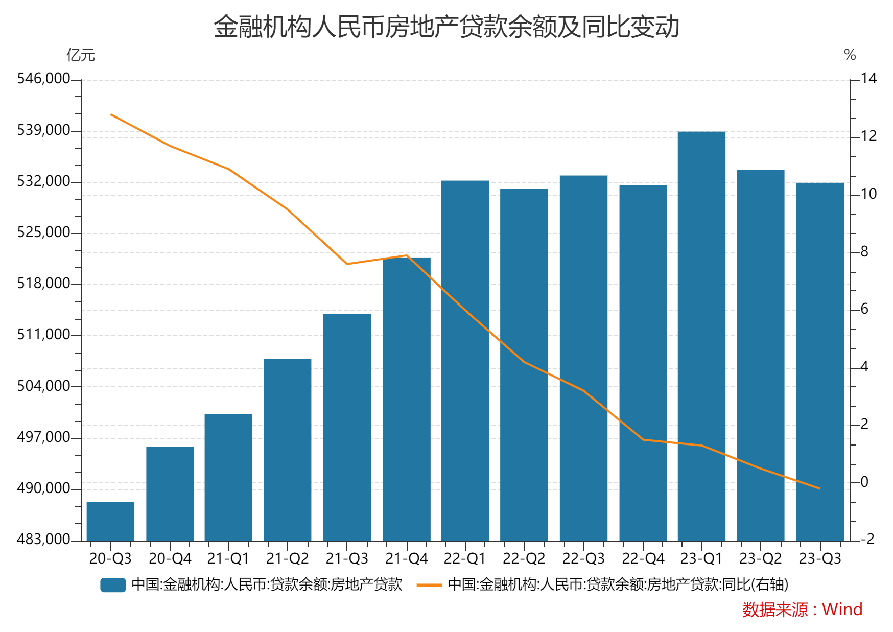 挖掘租金收入现金流，央行报告揭示住房租赁产业新坐标