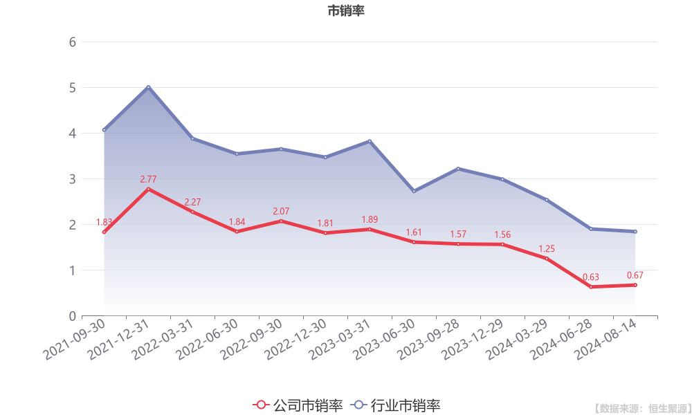 暴增297.62%一份半年报背后的增长密码与冷思考
