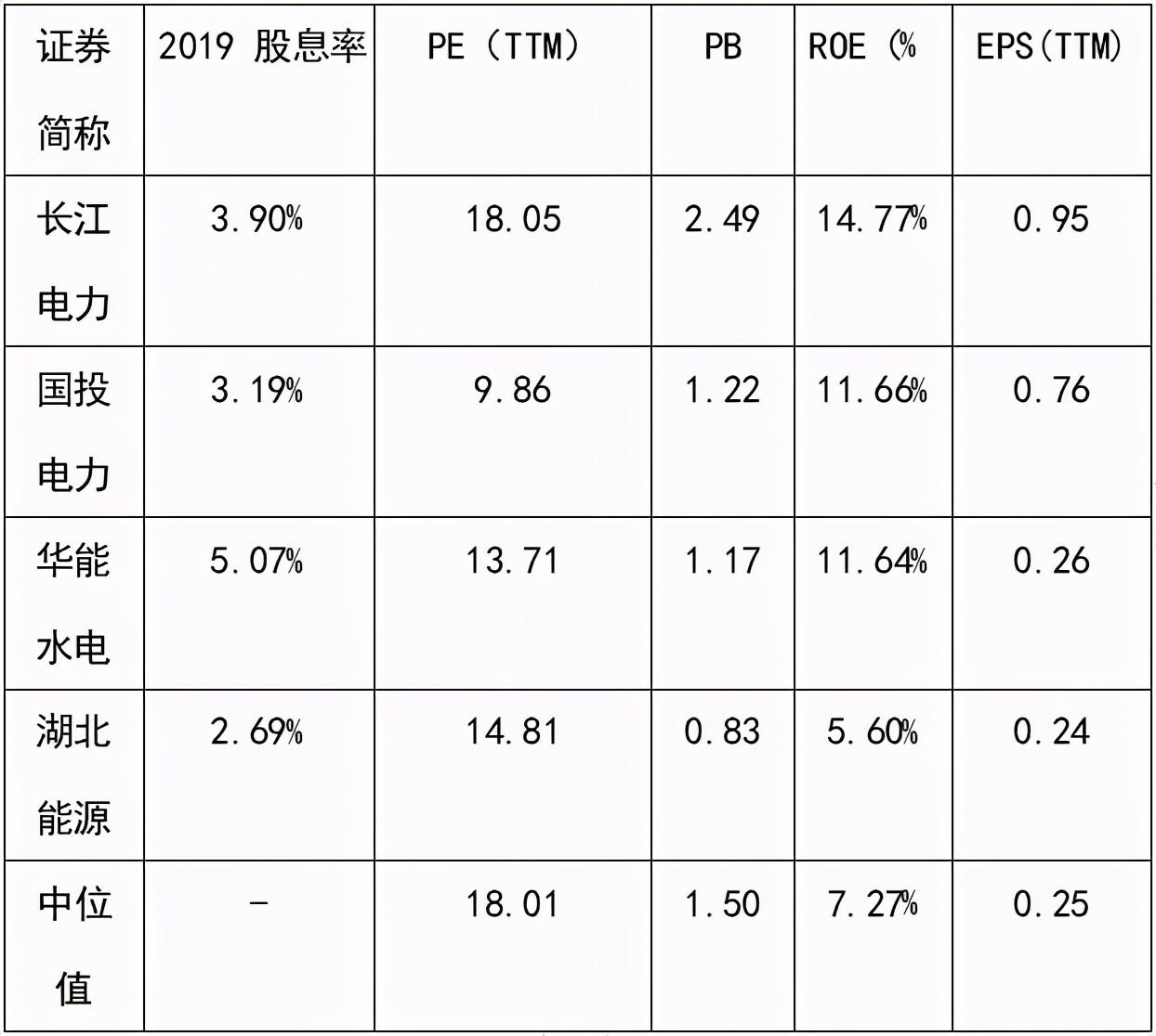 拟10派1元，细水长流的回馈，更是稳健底色的注脚