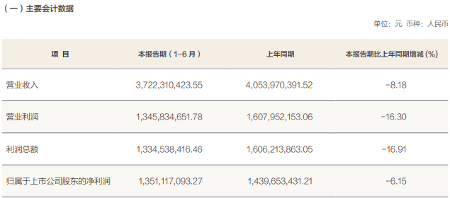 三鑫医疗拟派发2024半年度红包 持续高分红彰显发展信心