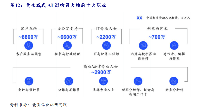 将成Palantir人工智能平台的跳板，一场数据生态的链式重构