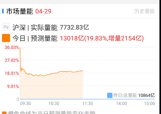 660.00万元成交额，一处小数点后的波澜壮阔