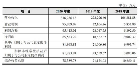 文峰股份中期红包落地，6995.68万元真金白银回馈股东，释放价值投资信号