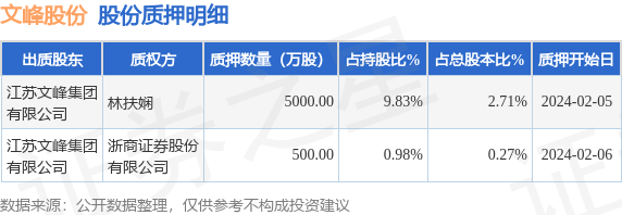 文峰股份中期红包落地，6995.68万元真金白银回馈股东，释放价值投资信号