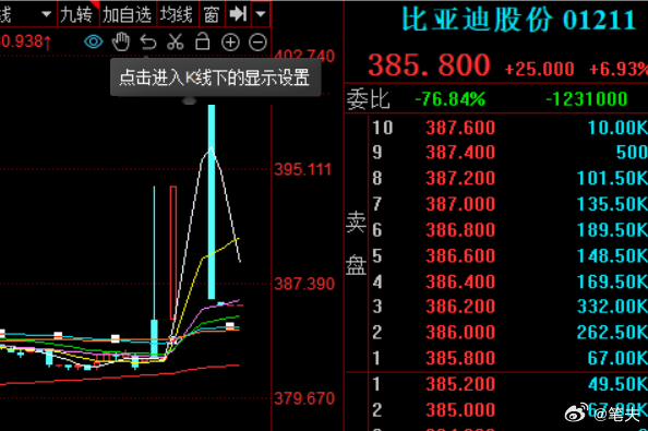一笔979.75万元的大宗交易，能否揭开比亚迪的隐形棋局？