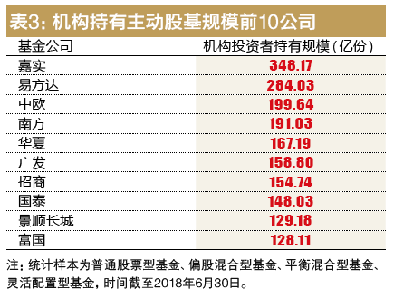 8月8日基金调研名单出炉，7家优质公司成机构掘金新坐标
