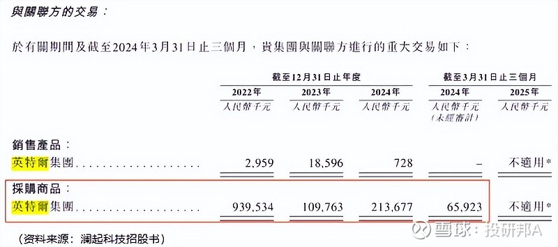 好，没问题。这是一篇关于好想你2024年中期分红的文章