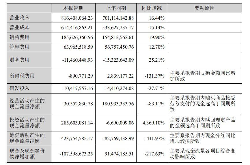 好，没问题。这是一篇关于好想你2024年中期分红的文章