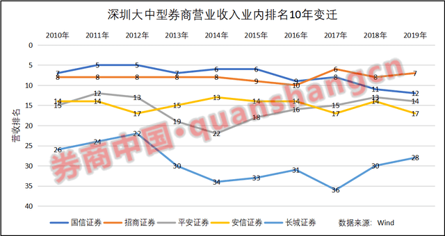 这家合资券商迎来新总经理，能否叩开第二增长曲线的大门？