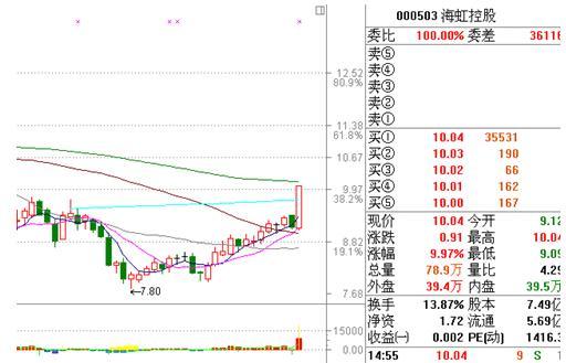 1.5亿至3亿真金白银回购股份，上市公司的价值信心与长期主义
