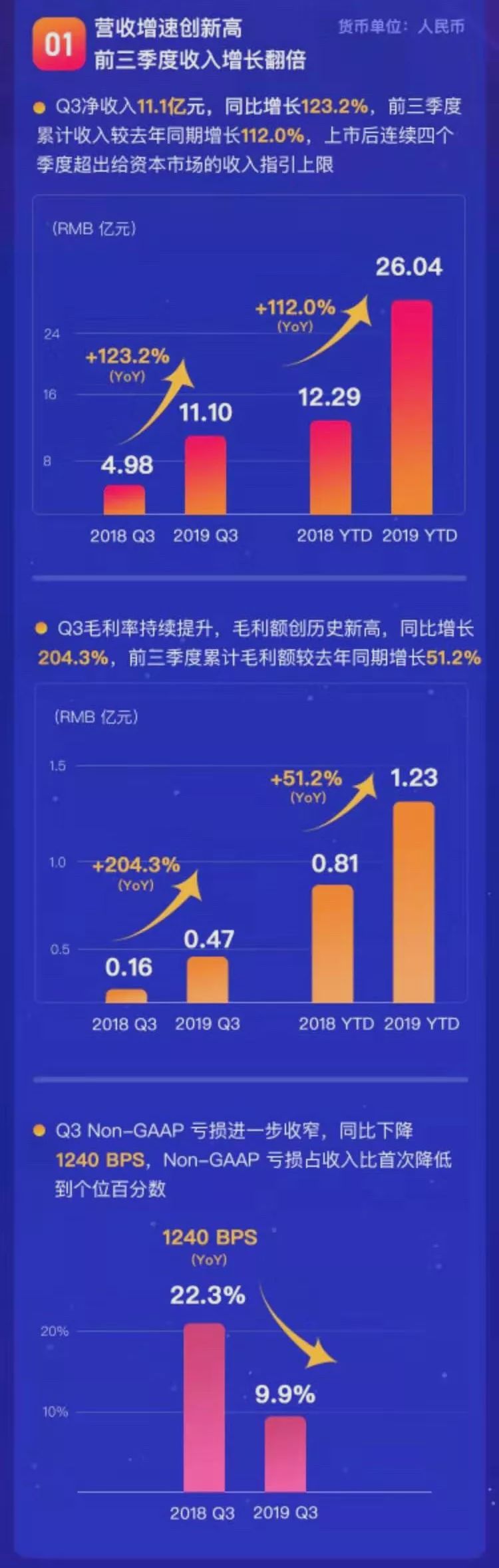 基于您提供的关键词上半年净利润同比增长18.74%这通常是一篇财务新闻或企业深度分析的开篇数据。以下为您构思的一个既带有新闻专业性，又兼具深度解读视角的标题及正文