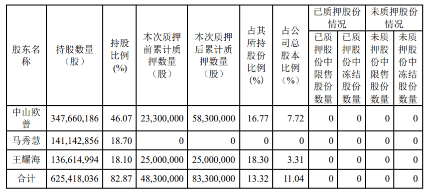 欧普照明，以光之名，照亮中国家庭的三十载进化史