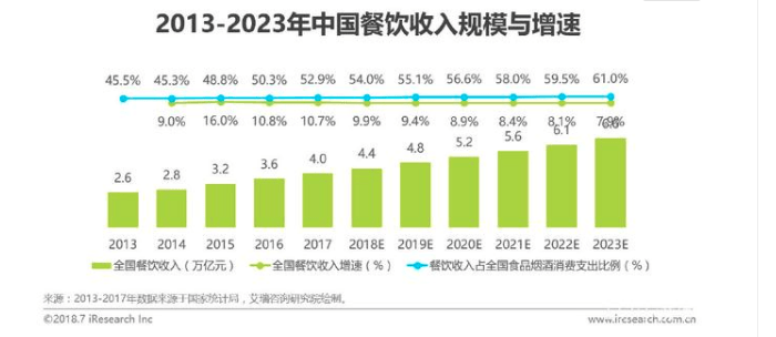 远低于全球平均水平，这并非落后的标签，而是另一种可能性的探索