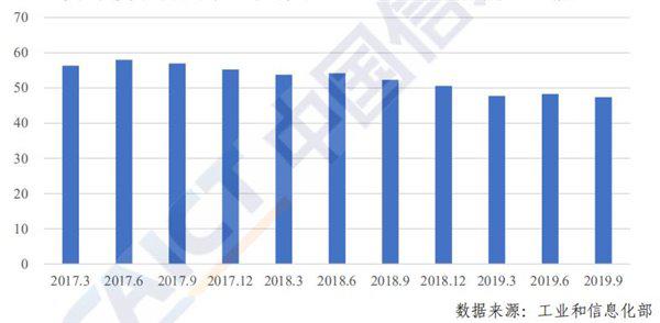 远低于全球平均水平，这并非落后的标签，而是另一种可能性的探索