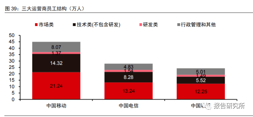 维持跑赢行业评级,洞察其背后的三重价值锚点 维持跑赢行业评级,洞察其背后的三重价值锚点