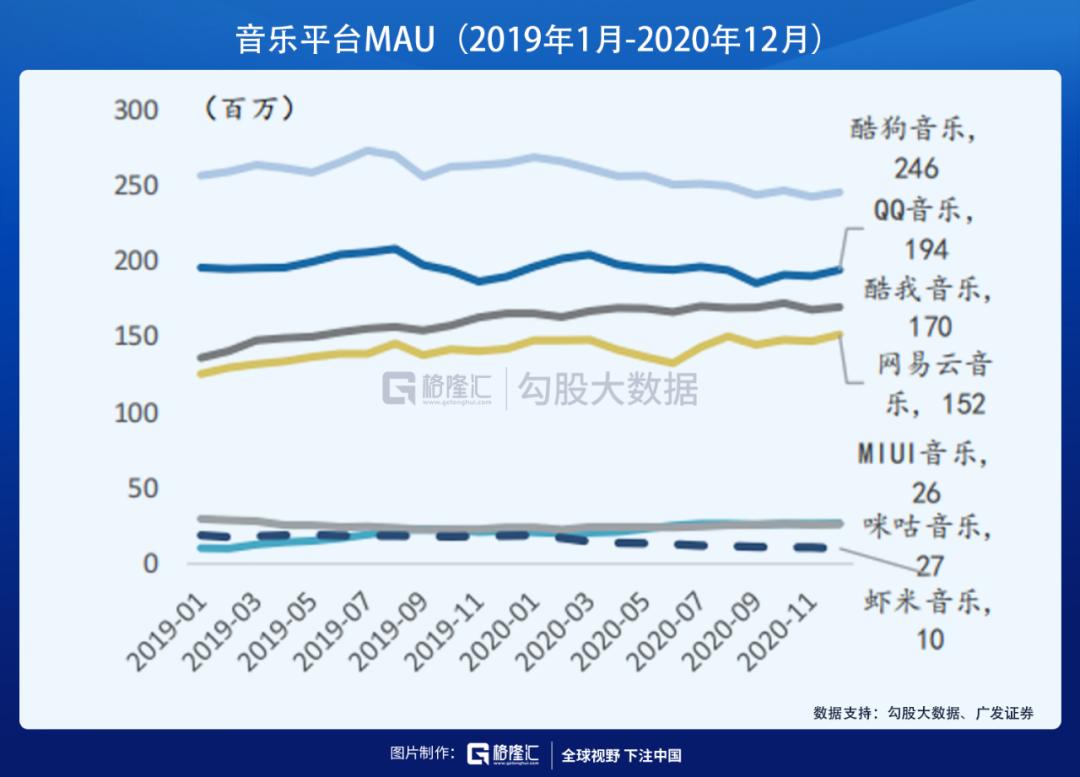 下调腾讯音乐目标价至57.3港元，是风险重估还是错杀机遇？