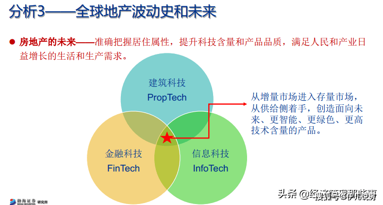 理性回归与长期价值，深刻理解房地产行业的支柱地位
