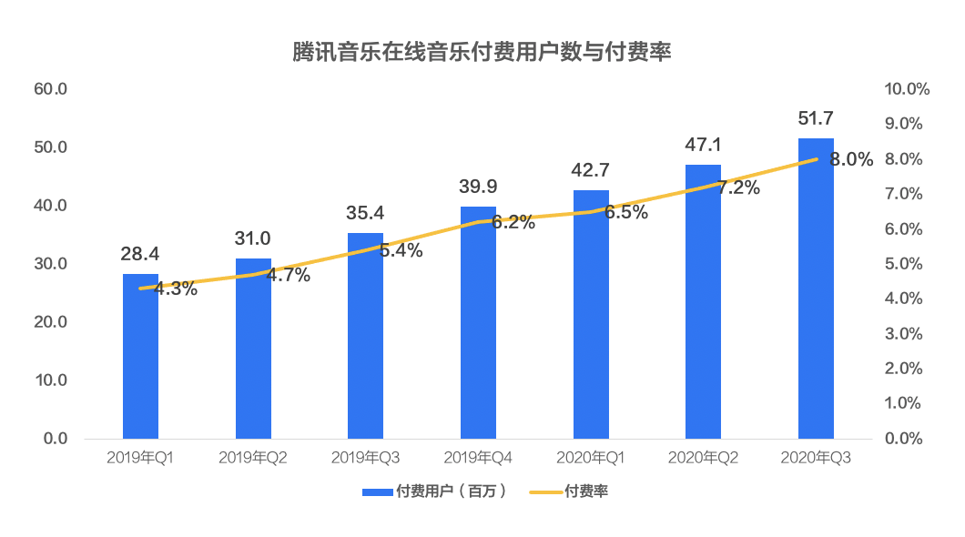 下调腾讯音乐目标价至46港元,深度解析背后的市场逻辑与未来展望 下调腾讯音乐目标价至46港元,深度解析背后的市场逻辑与未来展望