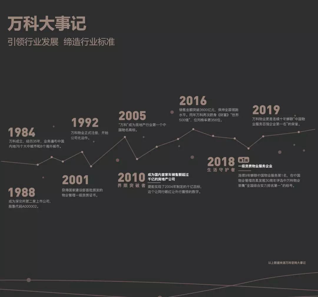 穿越周期的万科，一家企业的自我革命与时代映照