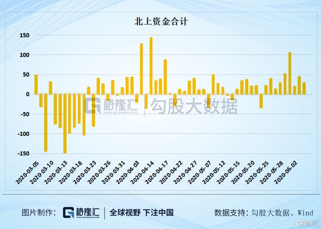 目标价升至6.42港元，价值重构下的冷静审视