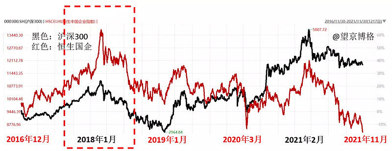 目标价下调至7港元，是价值陷阱，还是黄金坑？
