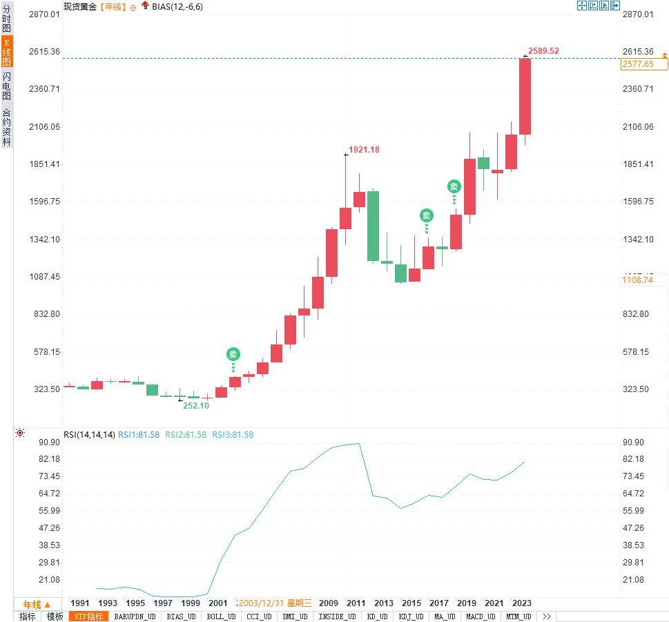 目标价下调至7港元，是价值陷阱，还是黄金坑？