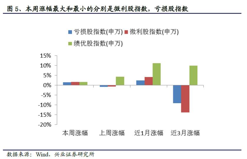 穿越周期的智慧，为什么说，现在是拥抱核心资产的窗口期