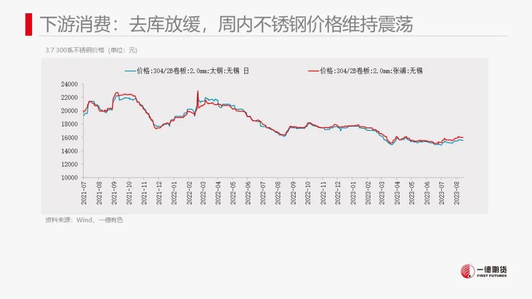 供给宽松与需求理性双重施压,堰塞湖效应持续牵制期价表现 供给宽松与需求理性双重施压,堰塞湖效应持续牵制期价表现