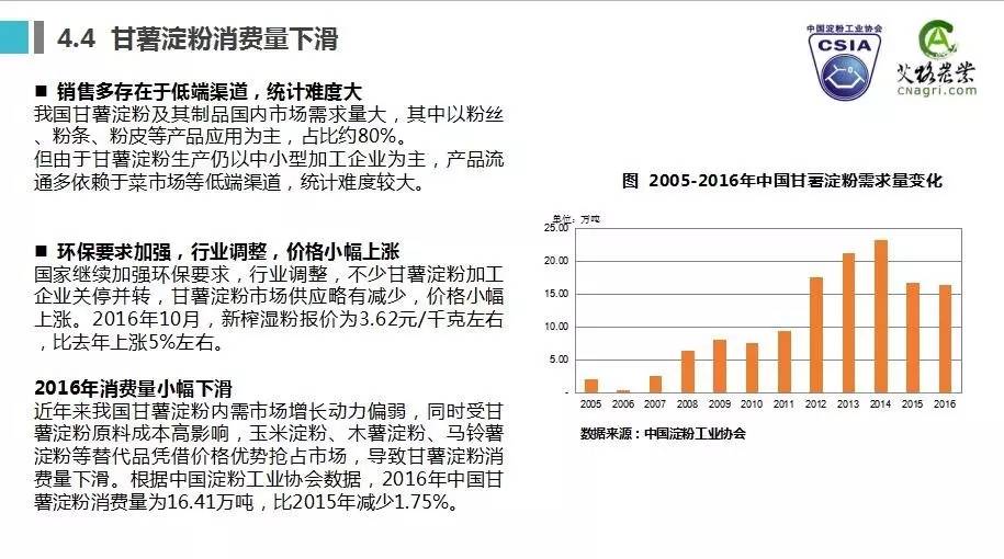 基于你提供的关键词，我为你构思了一篇关于玉米淀粉市场分析的文章
