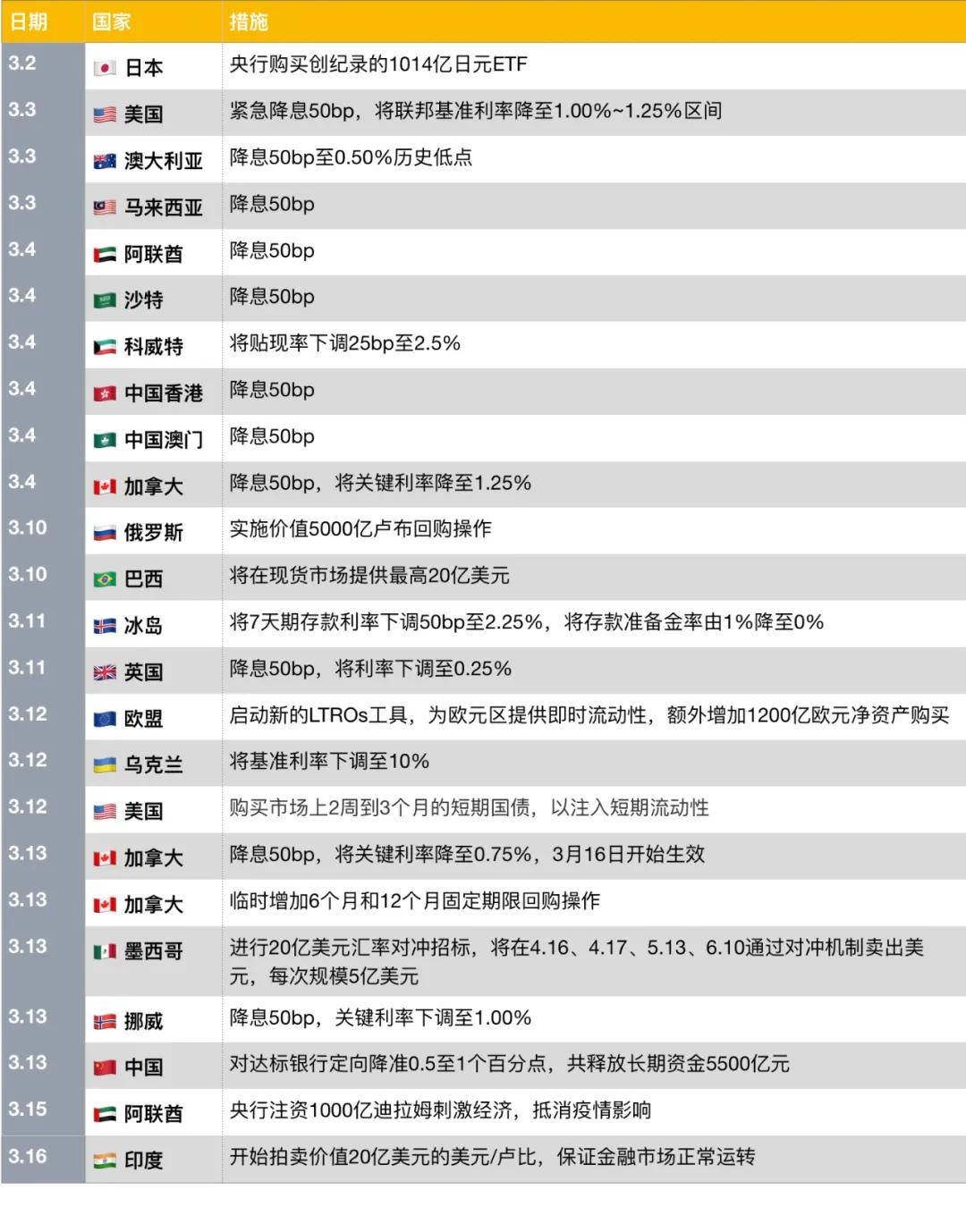 瑞士央行的最后舞步？2024年最多还有两次25基点降息的深远影响