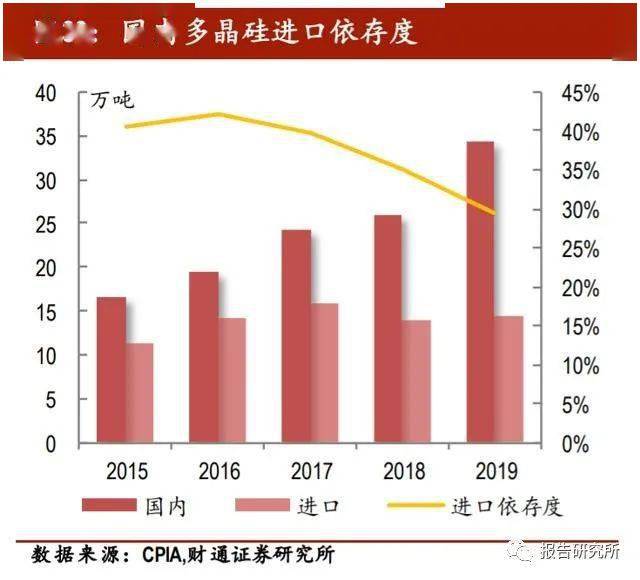 深度观察产能缺口与成本红利双轮驱动，本轮养殖利润上行周期有望持续扩大