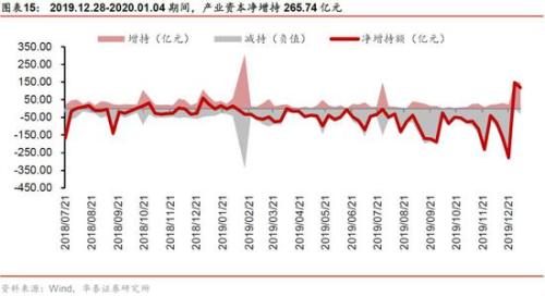 行业景气度有望延续，在不确定的2025年捕捉确定性增长