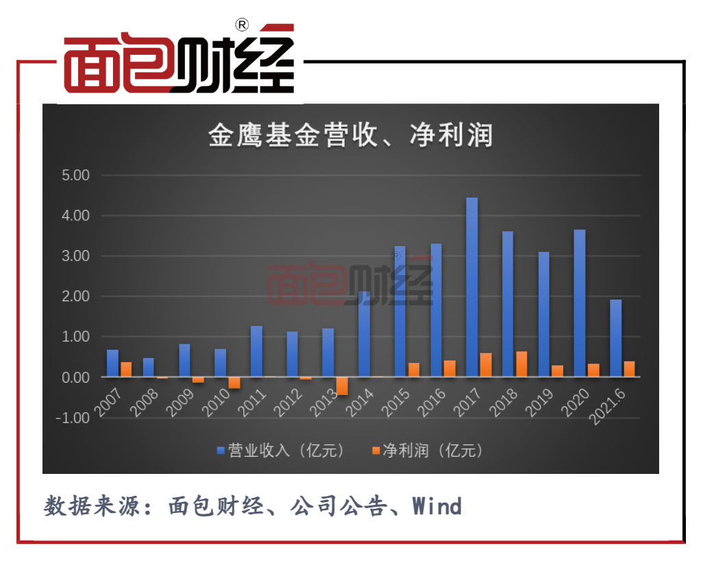 三年跌去七成，金鹰转型动力何以沦为散户绞肉机？一场价值投资的幻灭实录