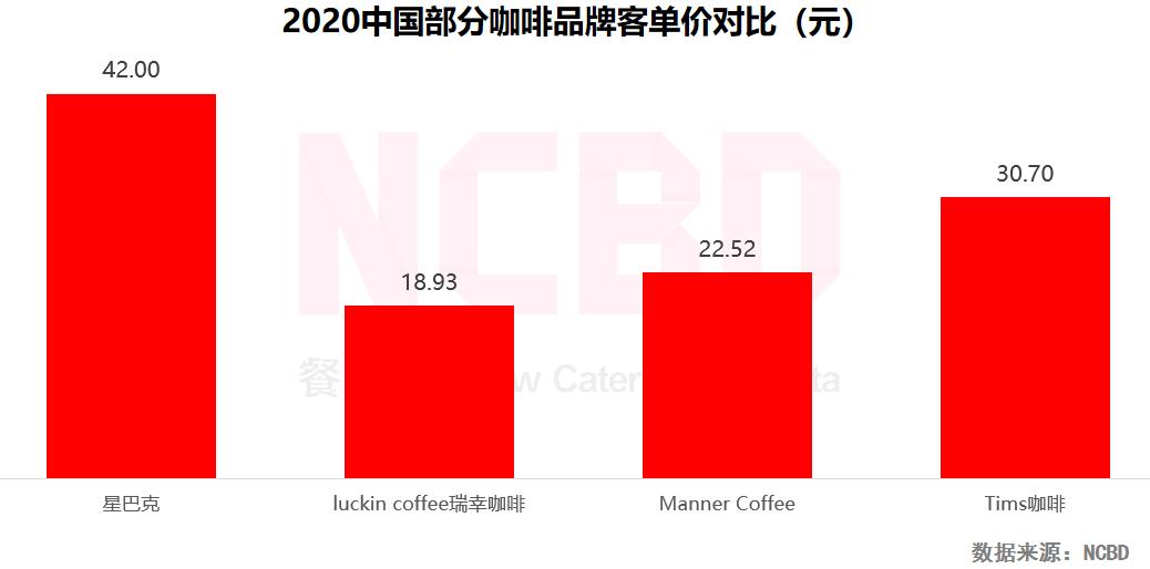 从华尔街到咖啡香，德银买进评级背后的星巴克价值重估