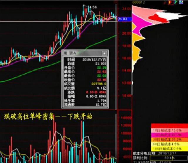 筹码集中藏玄机，54股股东户数连降，主力低位吸筹迹象浮现
