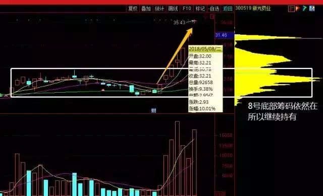 筹码集中藏玄机，54股股东户数连降，主力低位吸筹迹象浮现