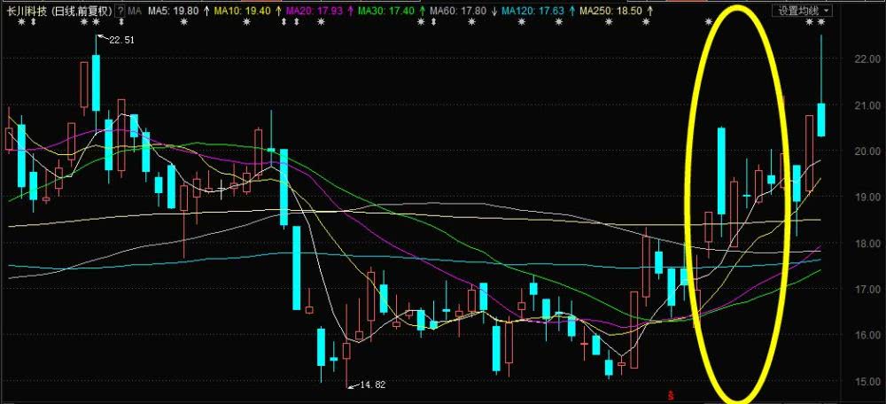 科创板高价股排行榜，透视硬科技的价值锚点