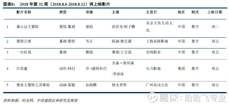 中报披露日临近，8月30日，我们将交出怎样的答卷？