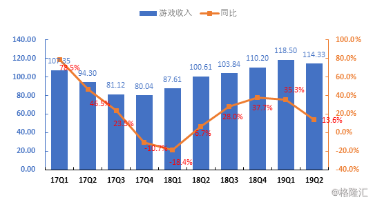 网易盘前跌超3.8%一份财报背后的结构性焦虑与市场的冷思考