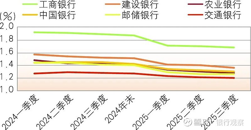 透视银行中期业绩快报，稳健航行于复苏与变革的潮汐之间