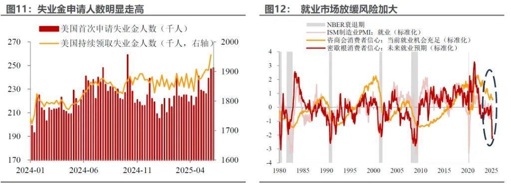 当预警灯闪烁，我们该如何解读经济与就业市场的寒意？