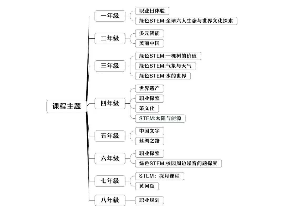 基于您提供的关键词，我为您撰写了以下文章